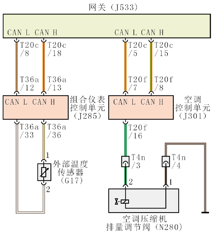2009款斯柯达明锐车空调不制冷