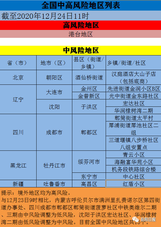 岳阳疾控全国中低风险区有调整附节假日出行提醒