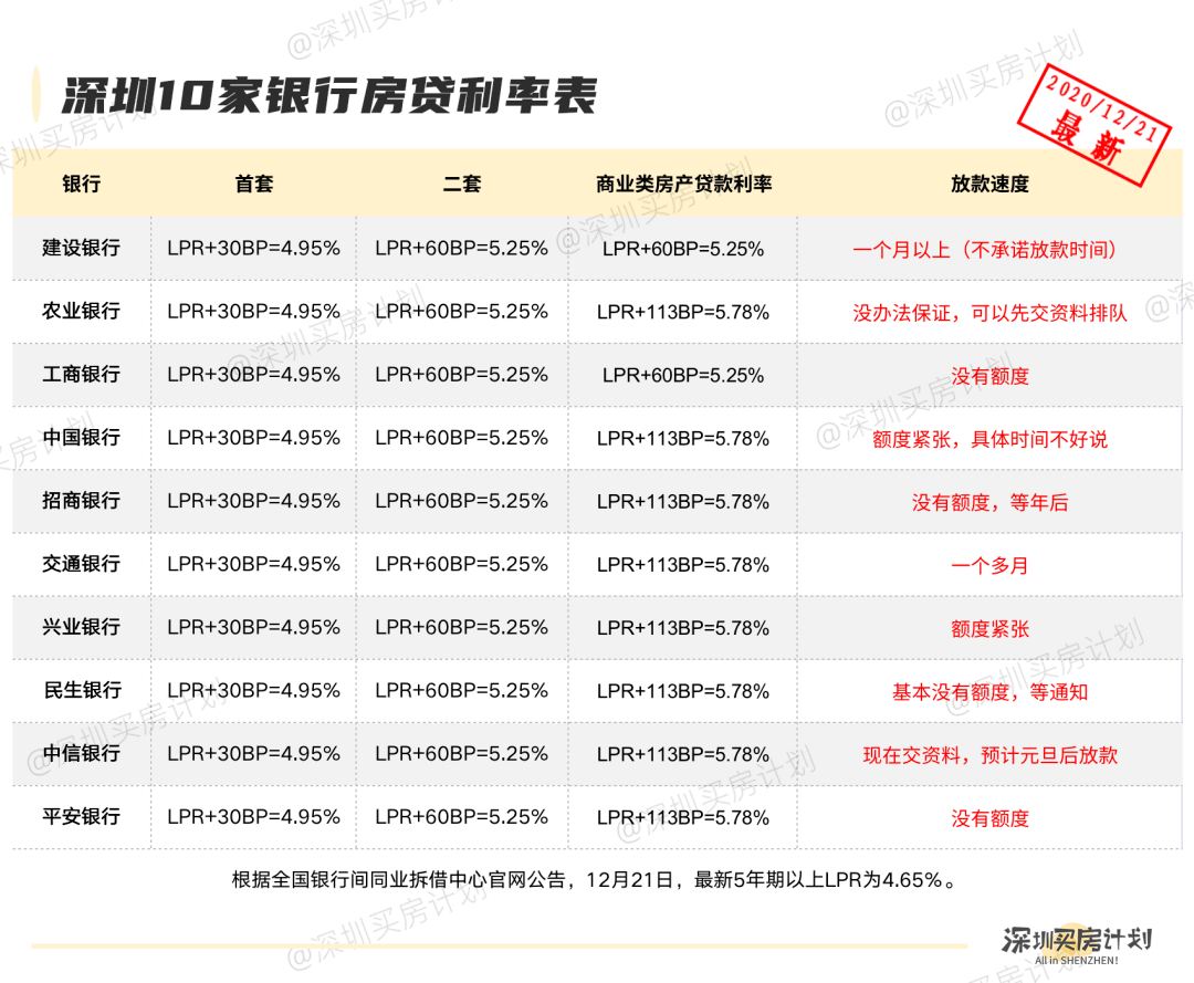 深圳没有银行流水可以贷款吗 来自搜狐网