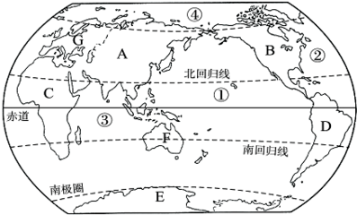 初中地理期末考试必背考点之地球和地图