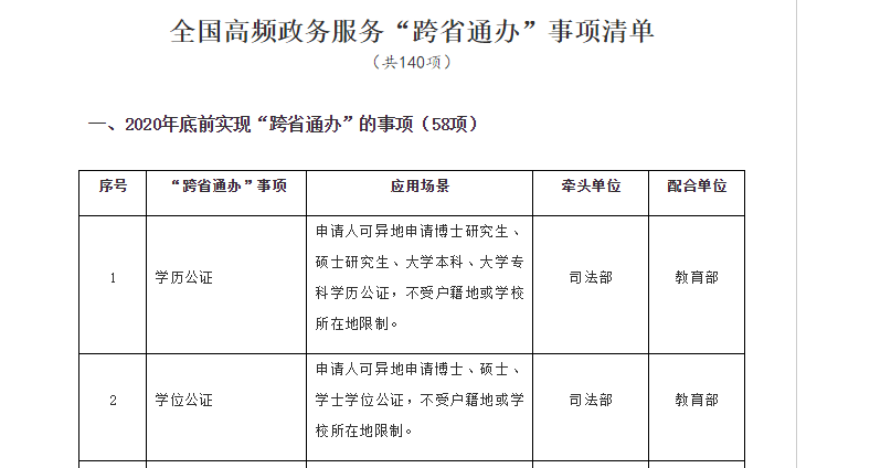 設立,變更,註銷不受住所地或者登記地限制了營業執照跨省通