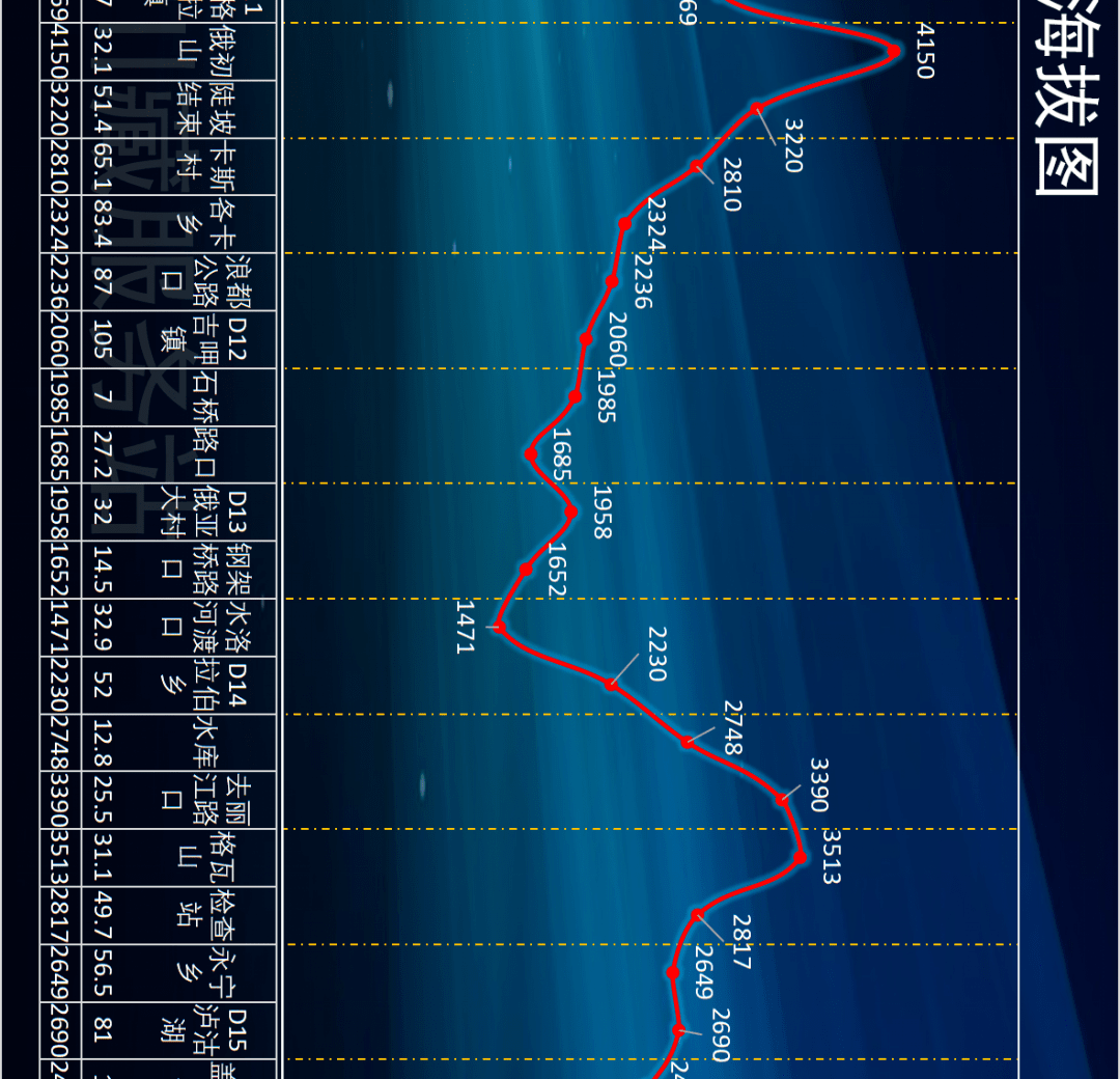 香格里拉环线(泸亚线)高清海拔大图_理塘