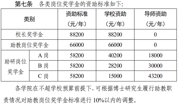 廣東工業大學提高獎助學金標準