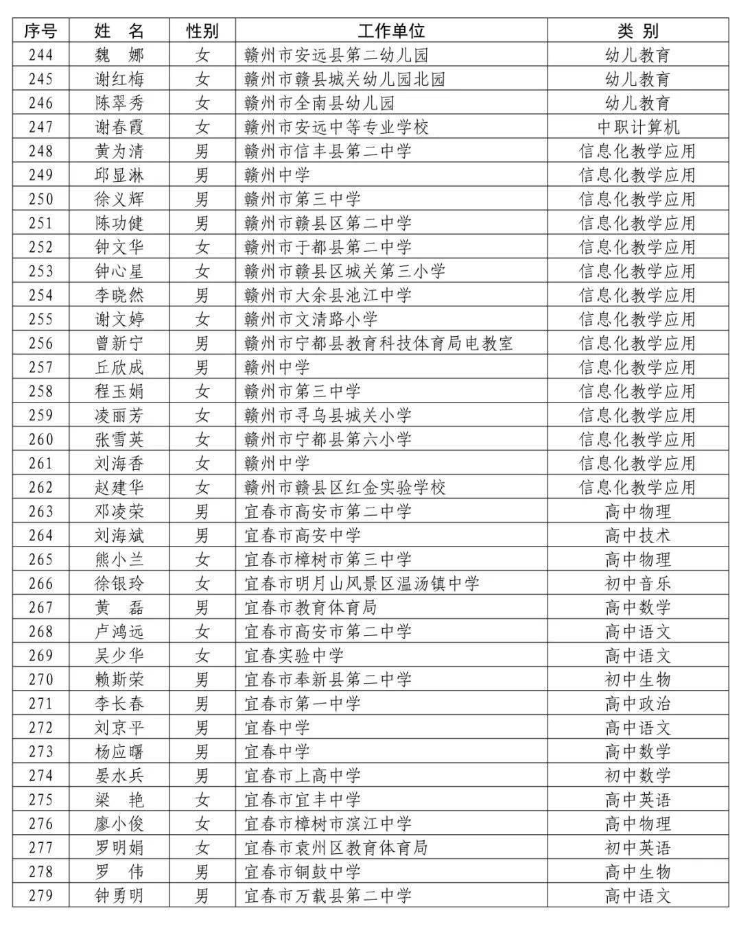 会昌多名教师入选!