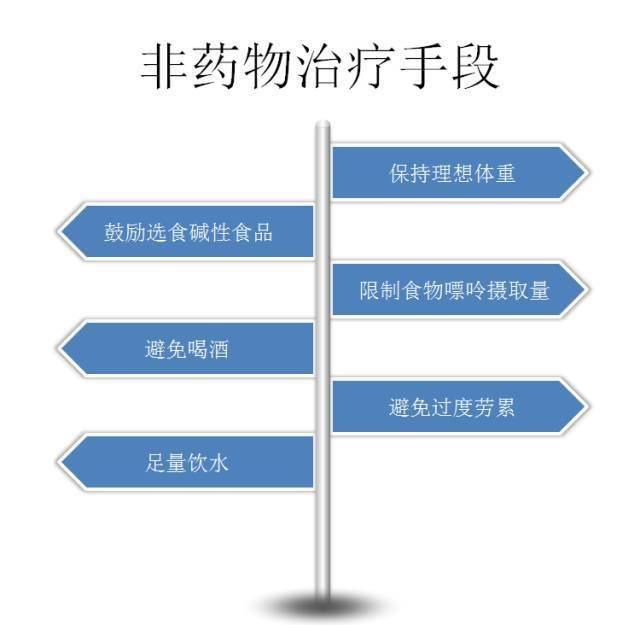 非药物治疗:基础与药物治疗同样重要,降尿酸是痛风治疗的根本保障.