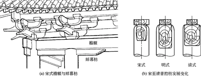 檐枋是什么图片