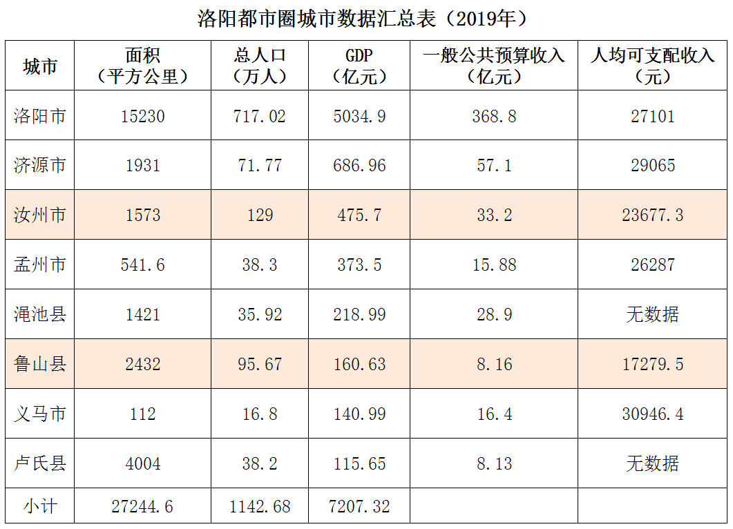 汝州温泉划归洛阳开发图片