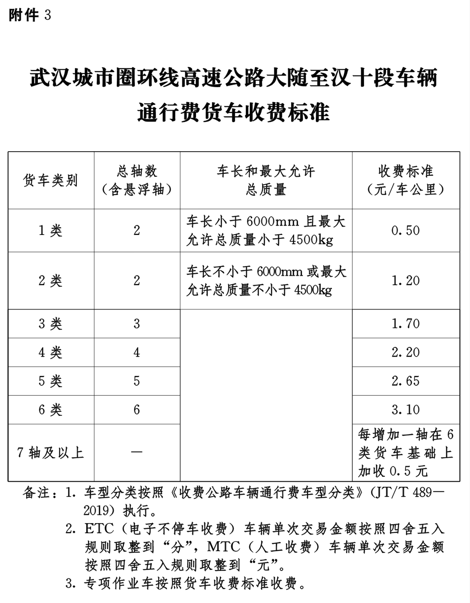 湖北多条高速收费标准确定