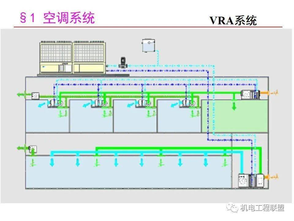 中央空调系统经典知识详解