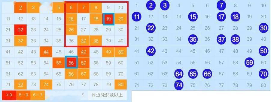 【快乐8】中国福利彩票快乐8游戏号码图使用之二_热力