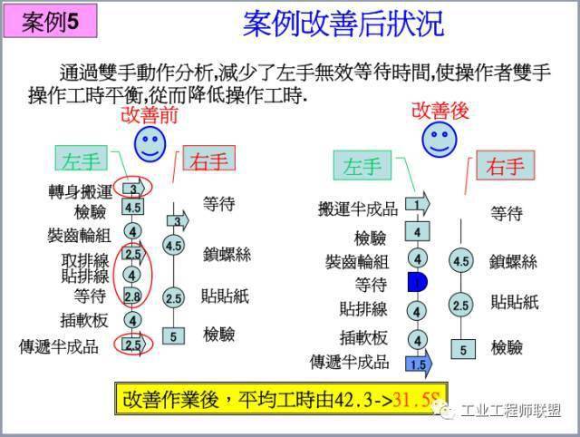 标杆学习组装厂运用ie七大手法的改善案例