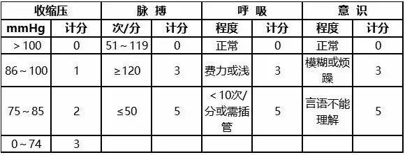 表4 院前分类指数(phi)5.