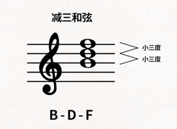 大三和弦,小三和弦,减三和弦,增三和弦