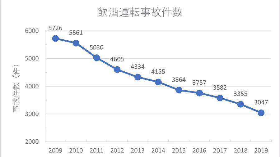 【文化】日本为什么酒驾问题很少?