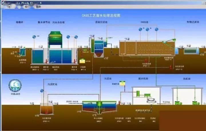 这是生活污水净水工艺44 生活污水处理设备与工艺45 mbr膜生物反应