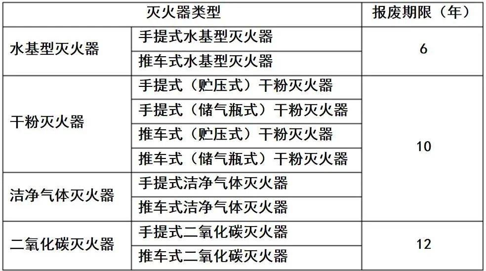 灭火器的种类名称图片