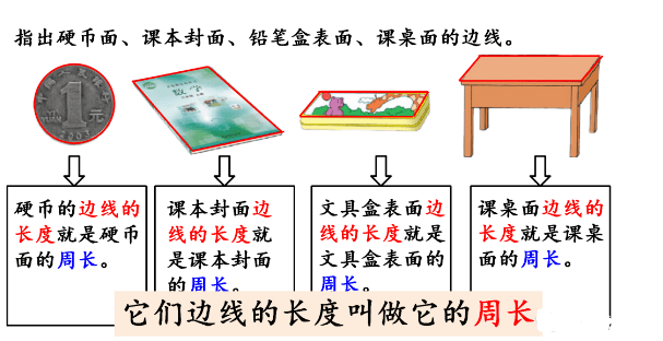 三年级同步学新学期学习规划数学上61认识周长知识汇总整理