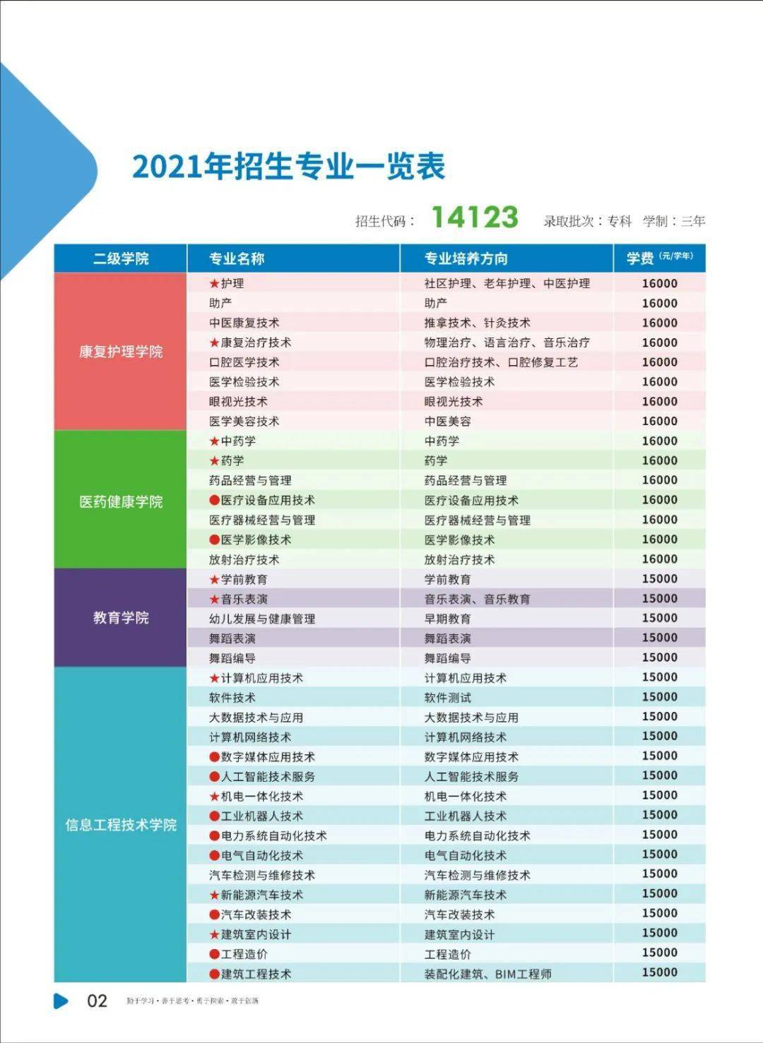 廣州珠江職業技術學院2021年招生簡章公佈,附最近9年投檔分