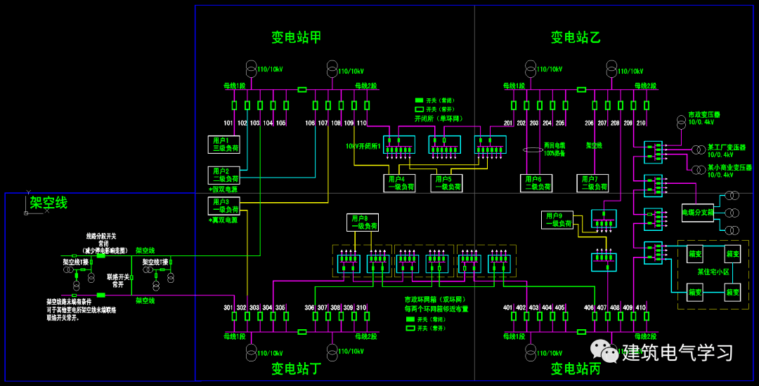 10kv双路供电系统图图片