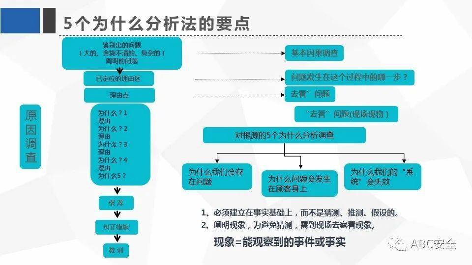 丰田五问分析法ppt