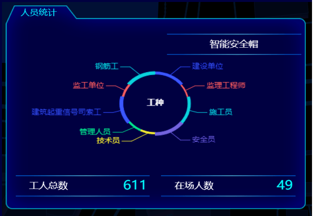 万万没想到智慧工地竟然这么牛