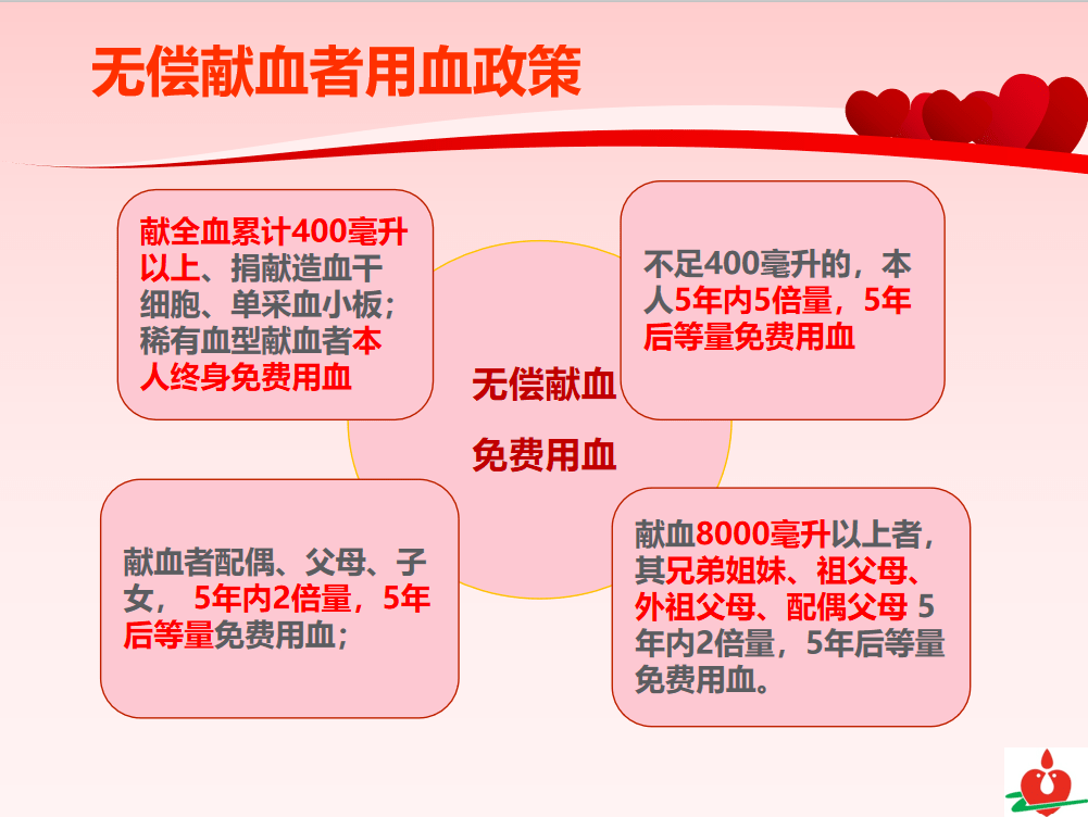 活动结语无偿献血知识培训讲座圆满落幕