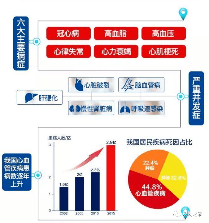 国人最新健康数据公布!你达标了吗?_居民