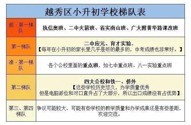 羊城小学教育风向标——越秀区小学排名解析