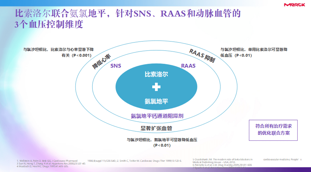 本次線上直播會議除了講解sglt2抑制劑和glp-1受體激動劑這兩類新型