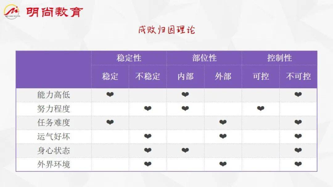 教综核心考点(视频版):教育心理学第二章 维纳的成败归应理论_手机