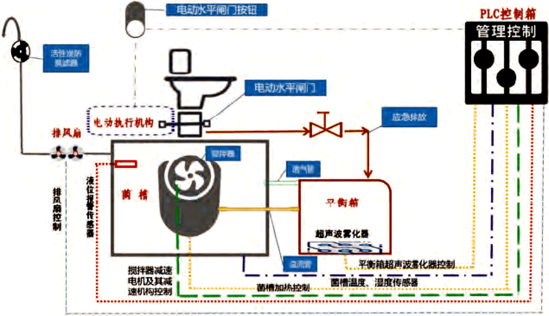 特别关注零排放全降解船舶生活污水处理设备需要了解的都在这里