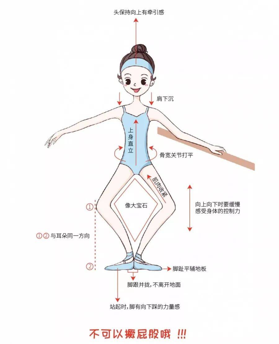 芭蕾单腿蹲的训练目的图片