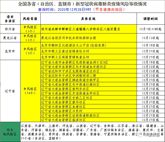 會昌縣防範疫情輸入報備規定(附中高風險區名單)