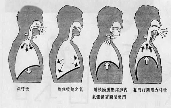 有效咳嗽训练图片