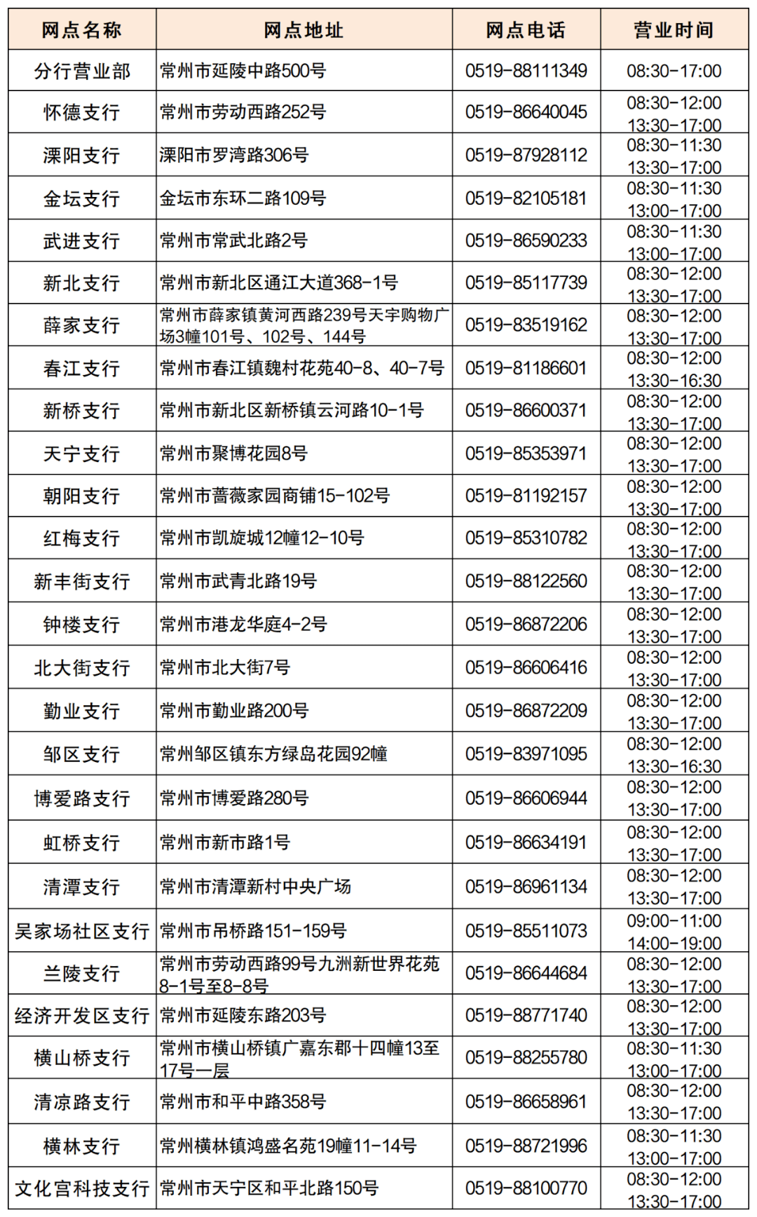 银行几点开门营业图片