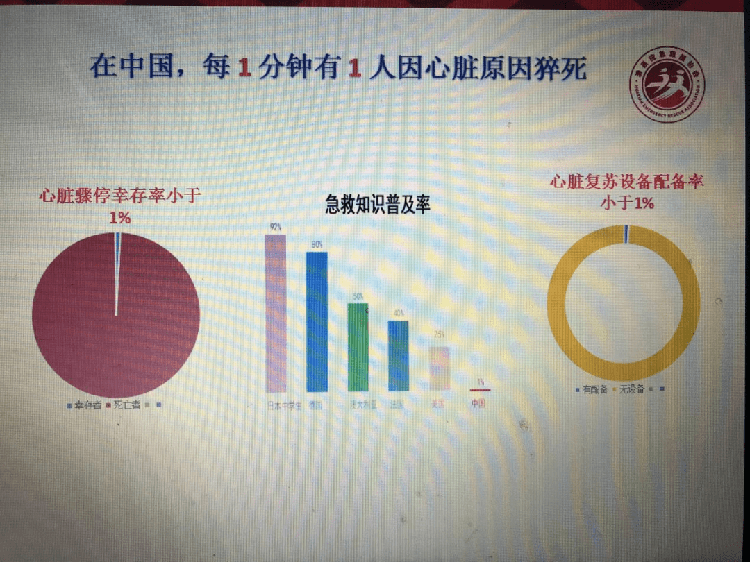 心肺复苏培训丨呵护生命救在身边