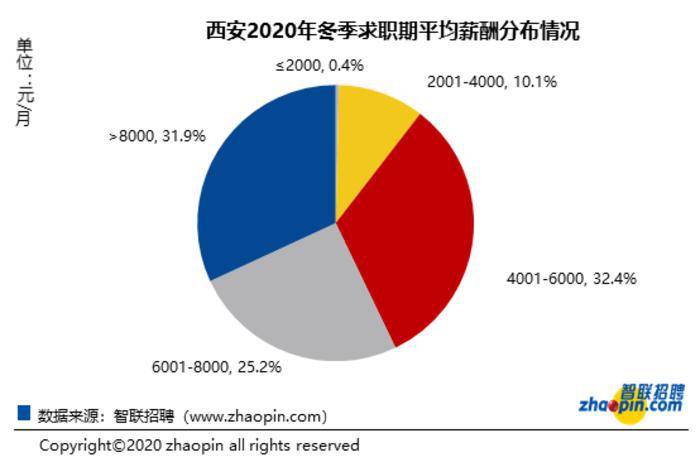 西安电脑维修服务：守护您的数字伙伴