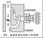 步進電機的轉子是永磁鐵,自帶磁性,不用激磁.它的定子有兩個激磁線圈.