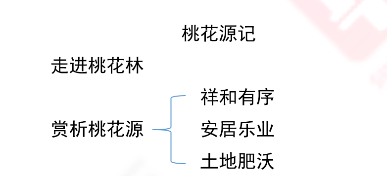 桃花源记的板书设计图片