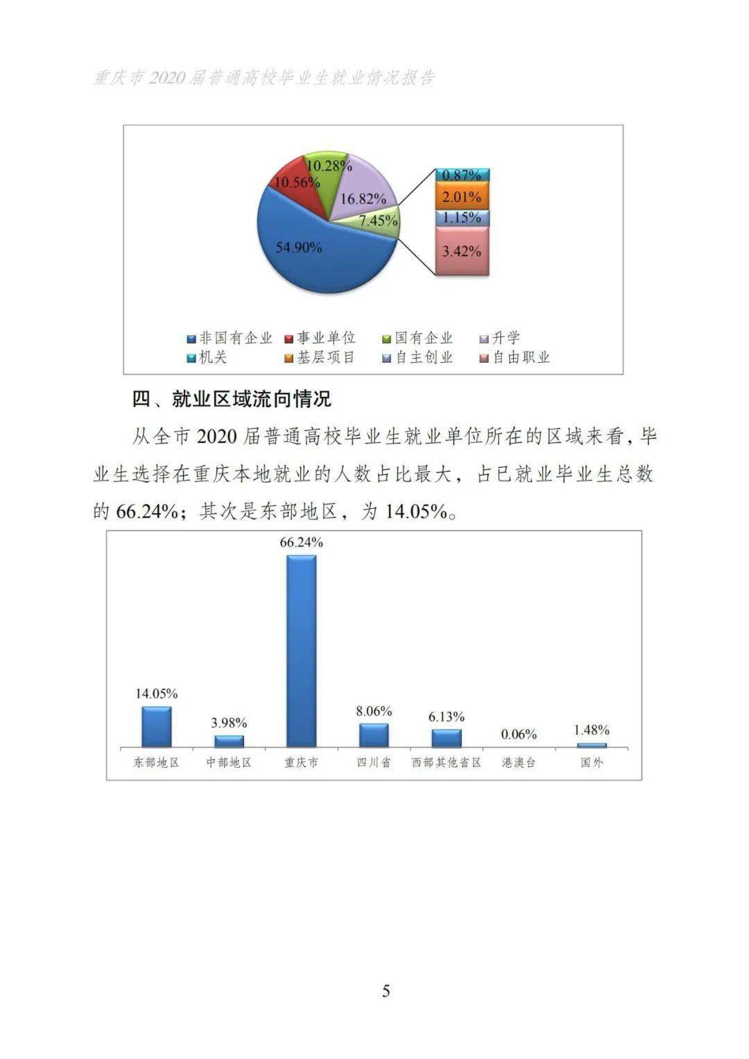 2020年大学生就业数据图片