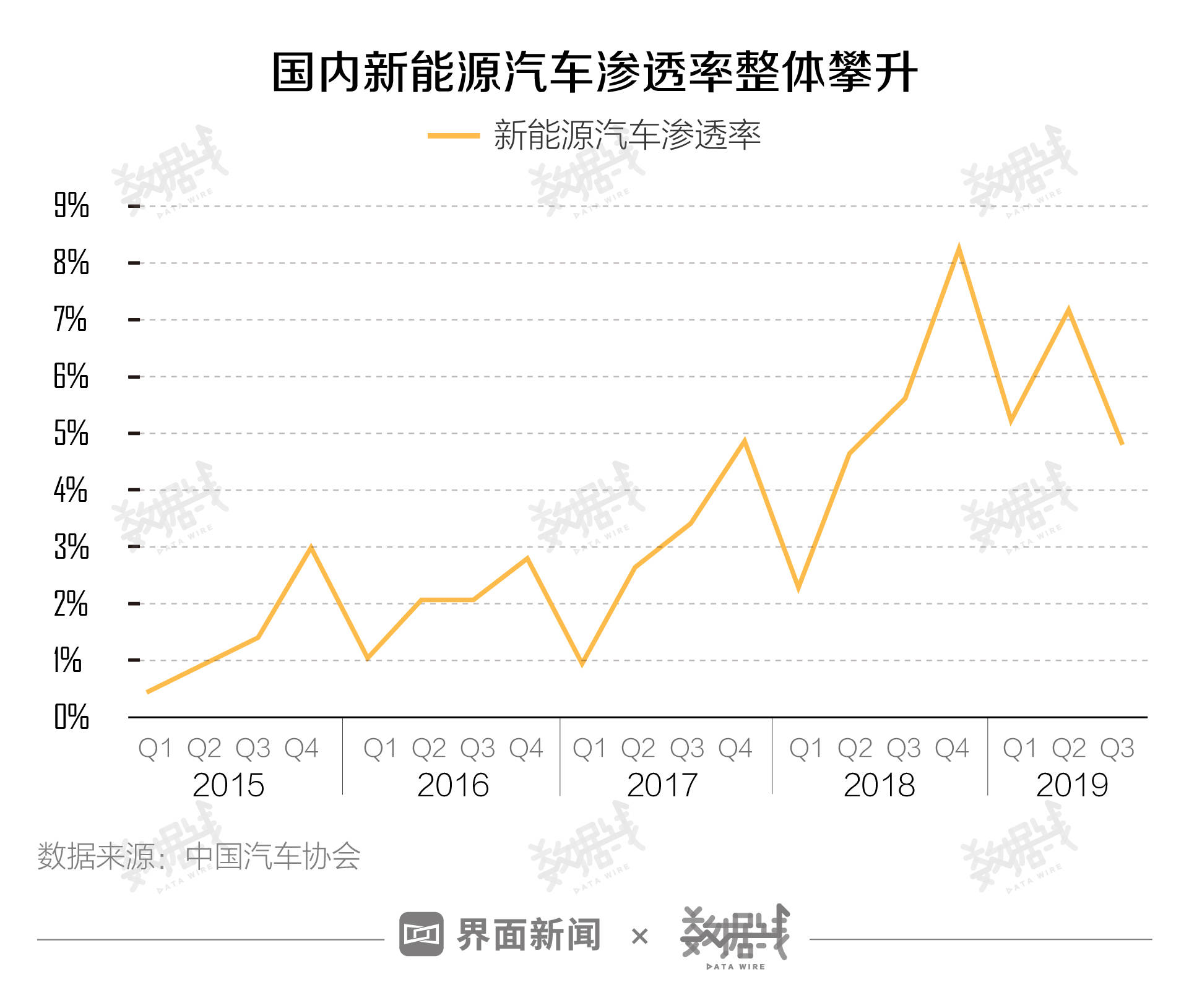 全國28省涉及新能源造車項目,新能源車企5年新增量上漲248%