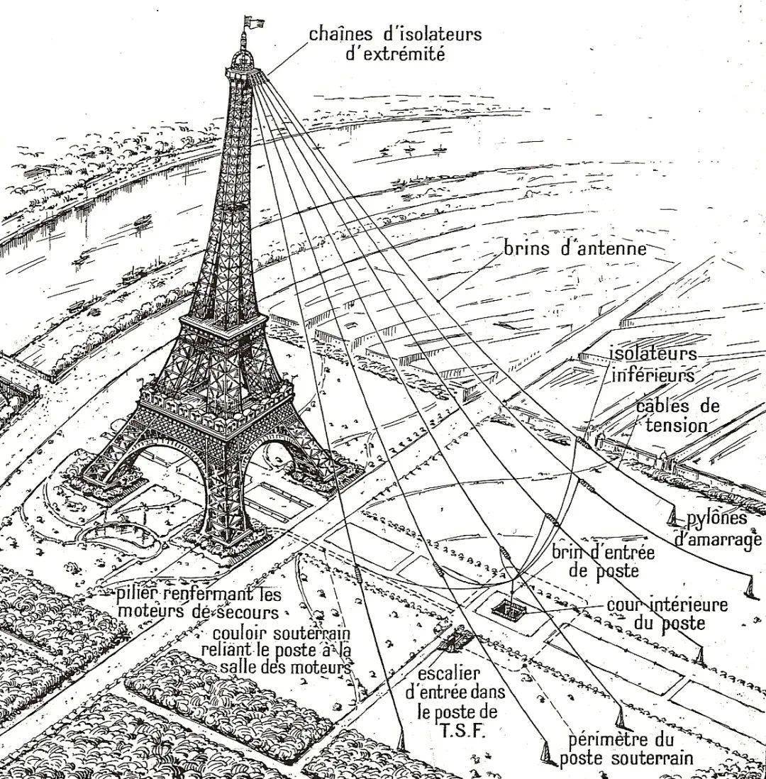 埃菲尔铁塔是怎样诞生的?