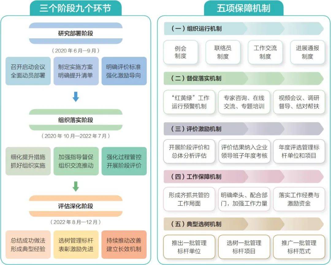 形势中国石化对标世界一流管理提升行动明白纸
