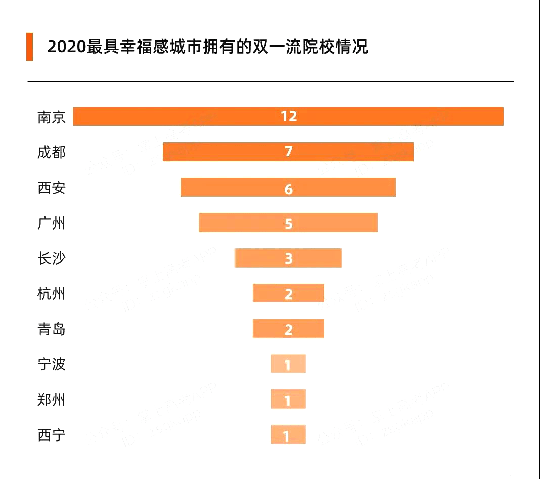 中国幸福城市排行榜图片
