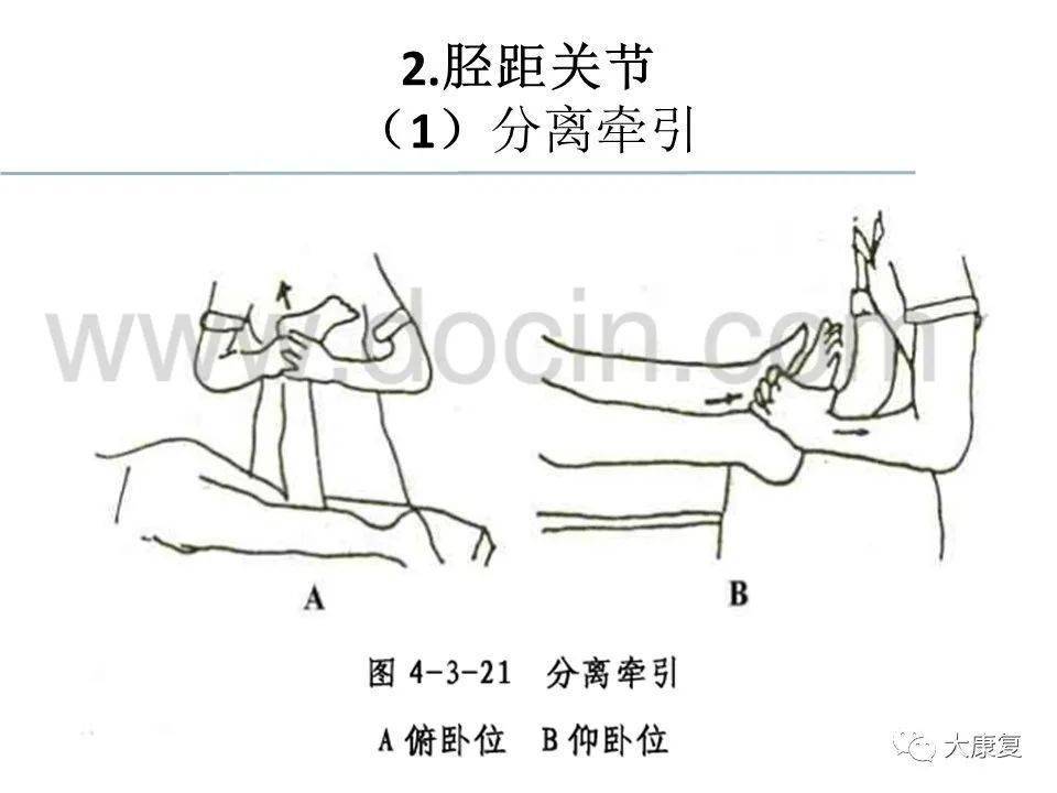 关节松动术手法分级图片