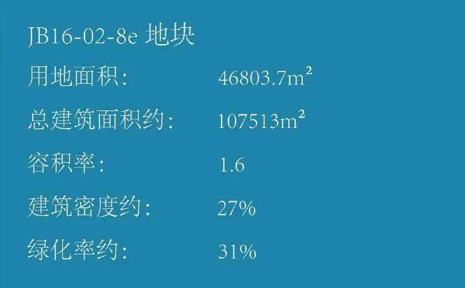 6,建築密度約27%,綠化率約31%.