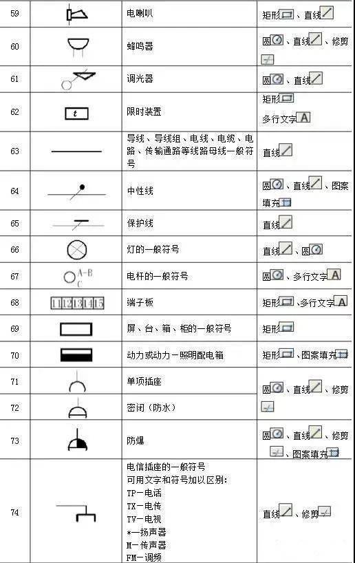 186个经典常用电气图形符号及画法使用命令,收藏备用-搜狐大视野-搜狐新闻