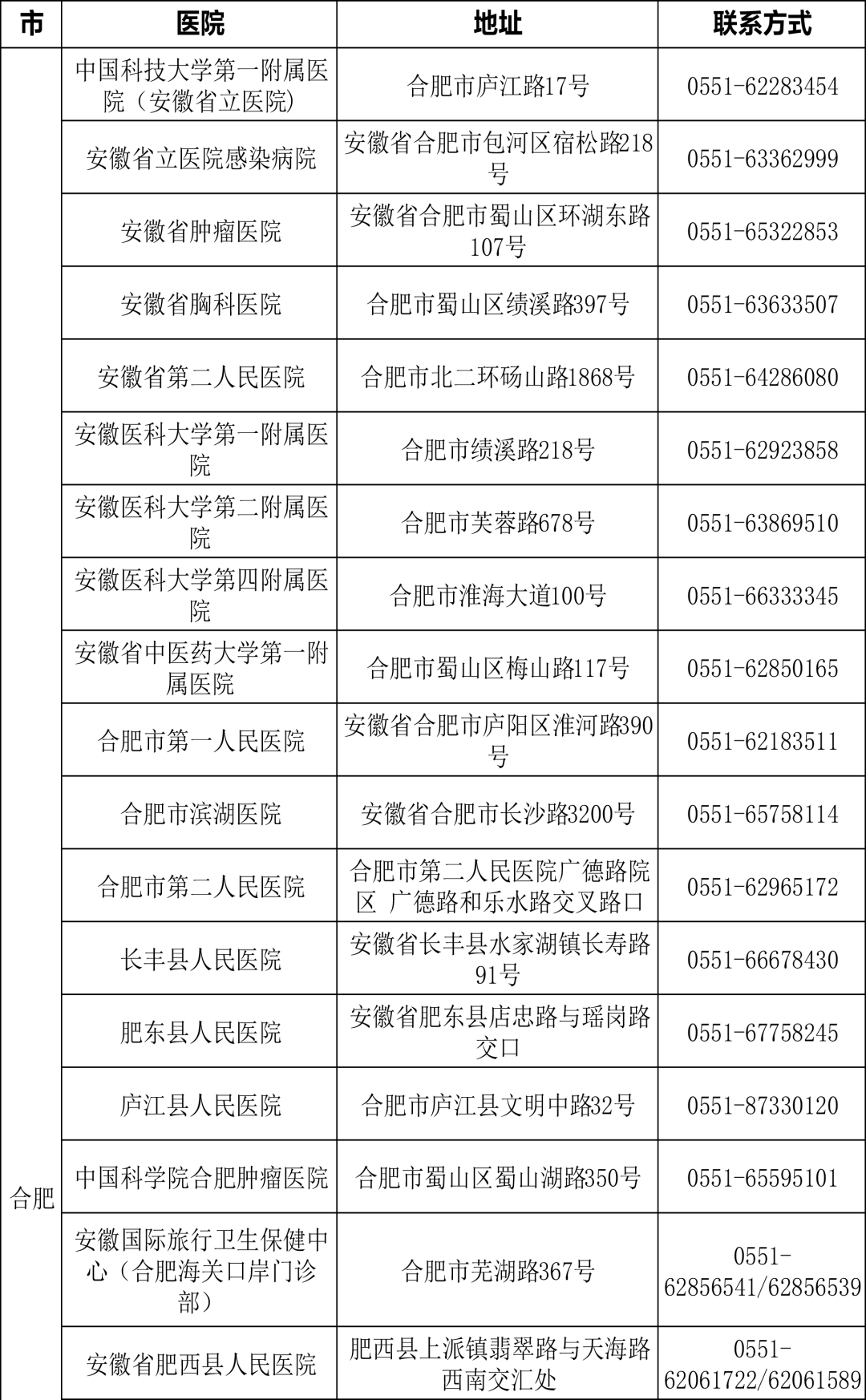 安徽核酸檢測機構公佈,淮南有這些醫院