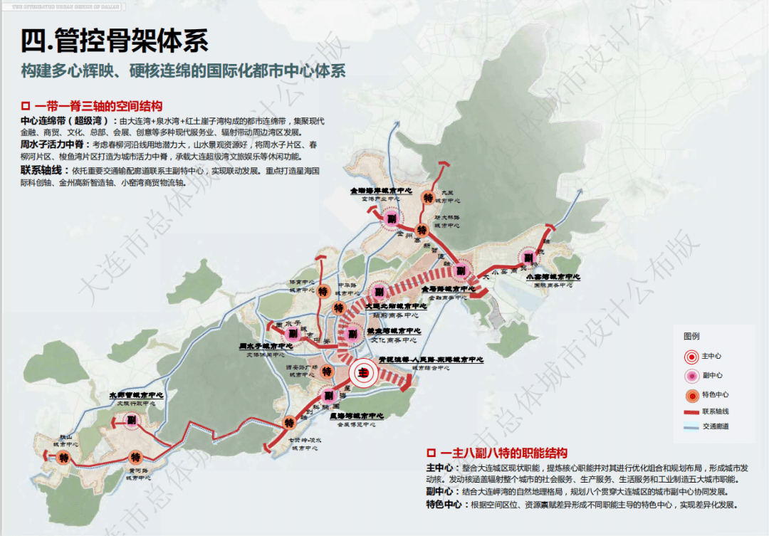 大连市总体城市设计_特色