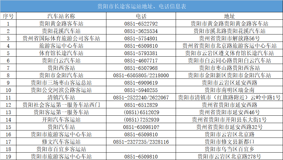 收藏貴陽汽車客運站班次票價時刻表來了附貴陽長途客運站地址電話